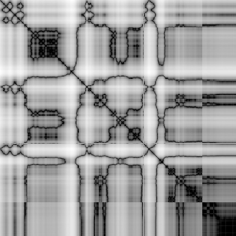 Indian down dance movement capture self-similarity graph.