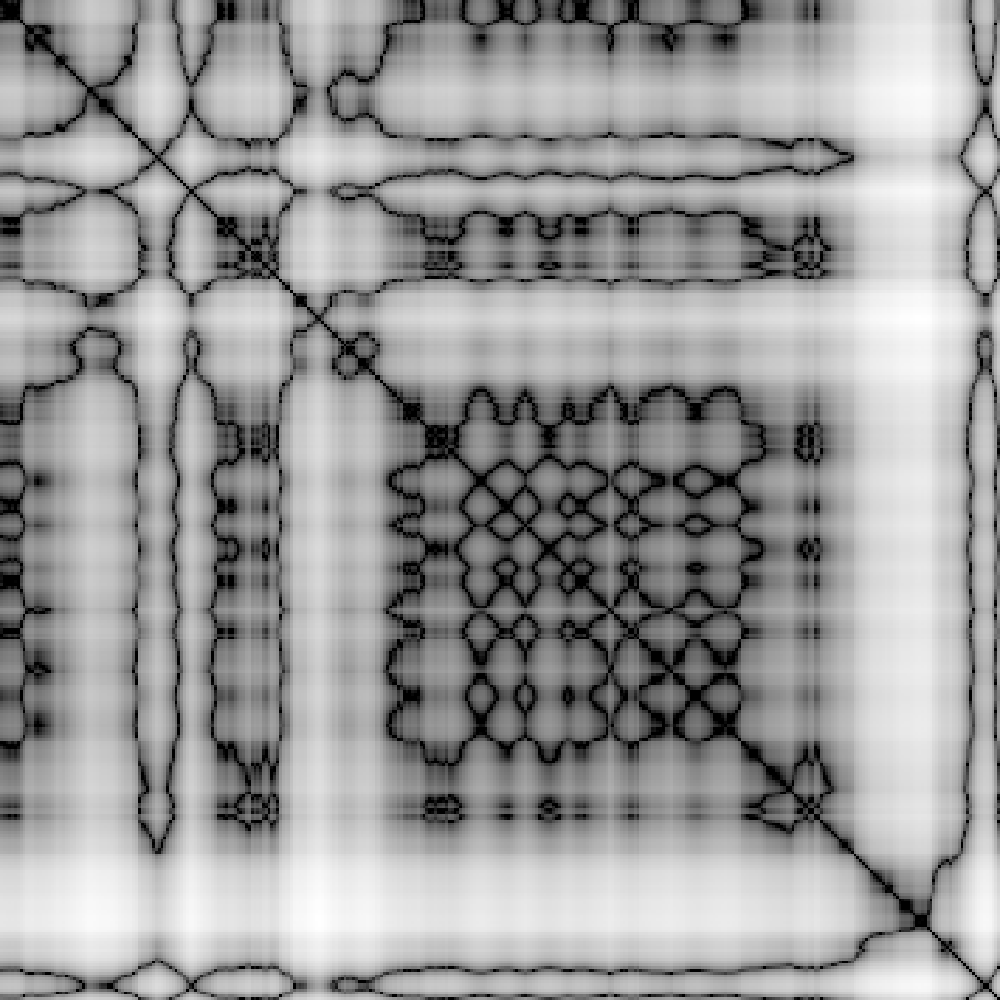 Indian turn dance movement capture self-similarity graph.