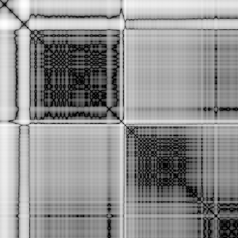 Contemporary down dance movement capture self-similarity graph.