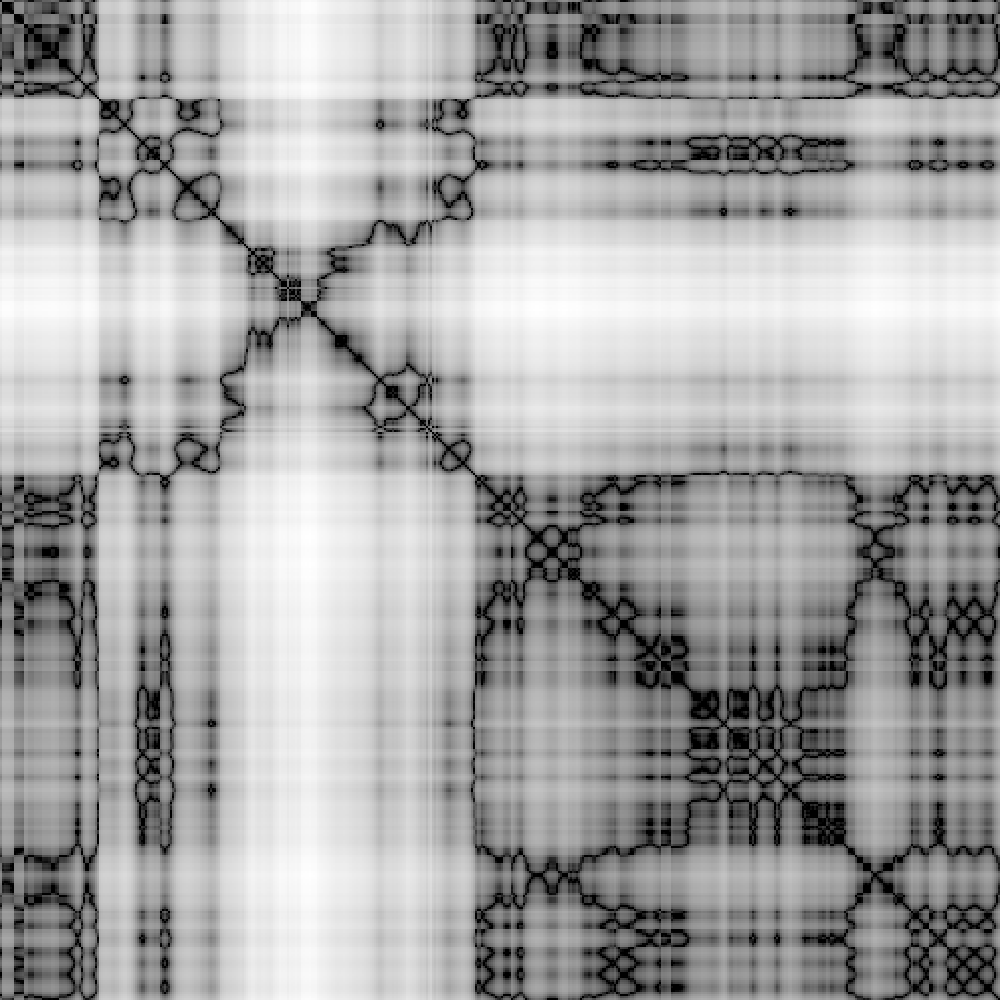 Contemporary turn dance movement capture self-similarity graph.